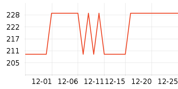 С�������������ʷ�۸�