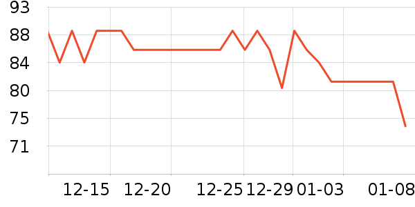 ������Ⱦ��/�̷�/������ʷ�۸�