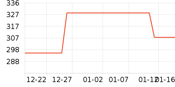 ���뵶��ʷ�۸�