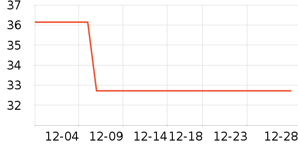 ���w�m��������ʷ�۸�