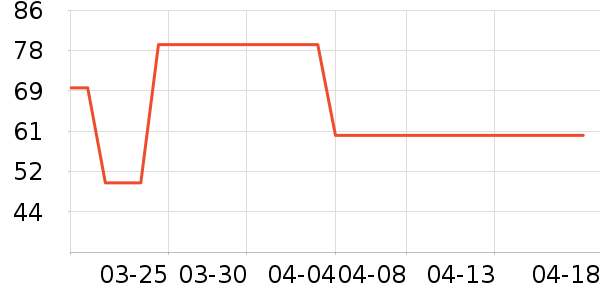 ���ڿɰ�˯��/�Ҿӷ���װ��ʷ�۸�