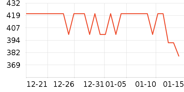 �ʼ�è��ҽ�Ʊ�����ʷ�۸�