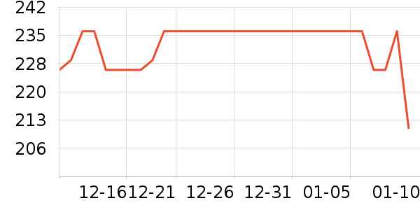 �ž����ư׾���ʷ�۸�