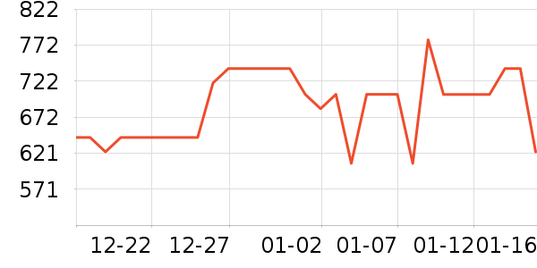 PGYTECH��Ӱ/�������ʷ�۸�