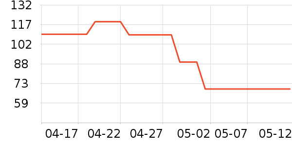 ����T����ʷ�۸�