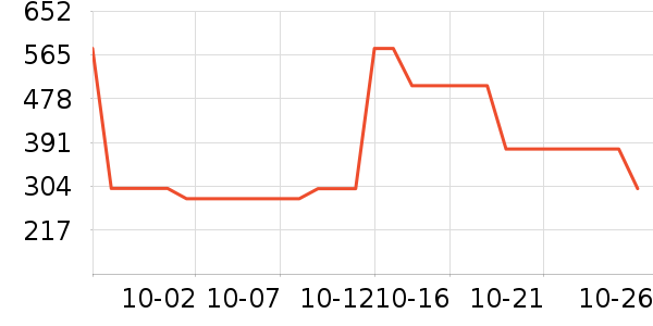 ��˼ͼŮʿ��Ь��ʷ�۸�