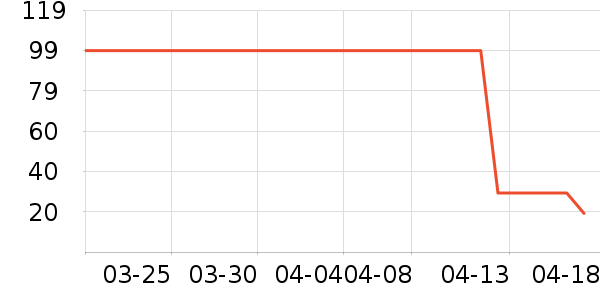 ����ȫ������ʷ�۸�