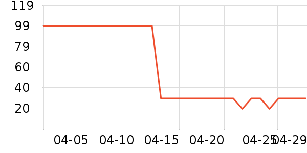 ����ȫ������ʷ�۸�