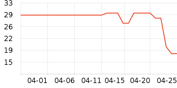 ��ָ���ͯ����ʷ�۸�