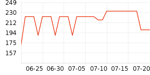 �������п���ʷ�۸�