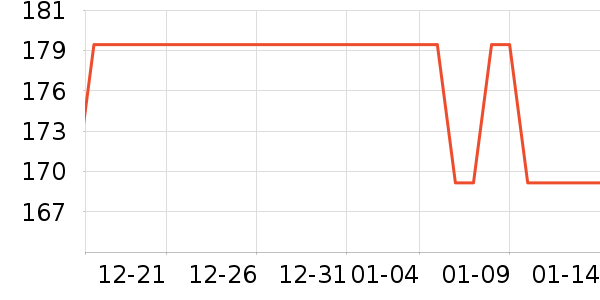 ThinkPad������ʷ�۸�