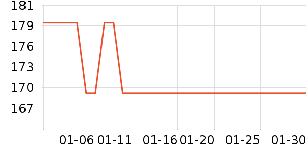 ThinkPad������ʷ�۸�
