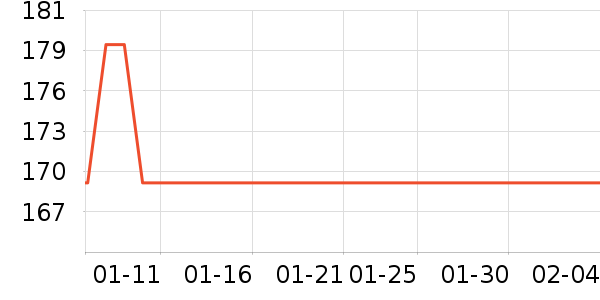 ThinkPad������ʷ�۸�