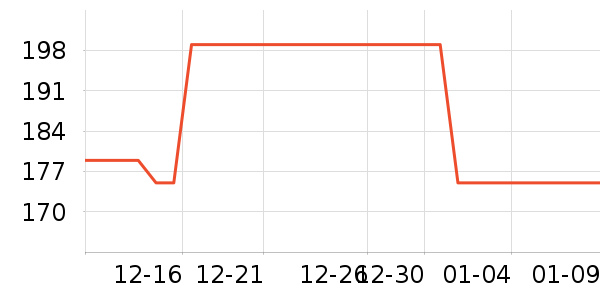 ���Ƶ��������ʷ�۸�