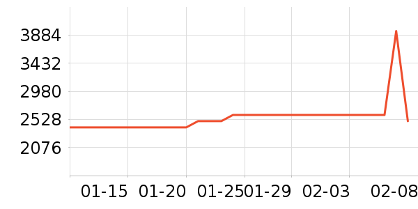 ��Ϊ�ֻ���ʷ�۸�