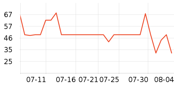 �ʾ���������ʷ�۸�