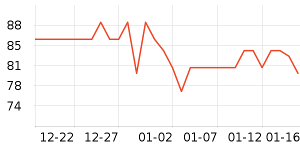 ������Ⱦ��/�̷�/������ʷ�۸�