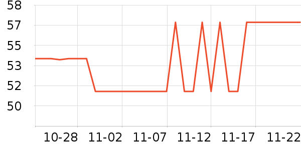 �������߶�����ʷ�۸�