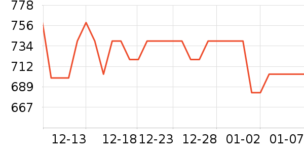 ���Ƶ��������ʷ�۸�