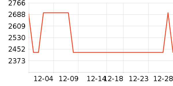 �����ϴ�����ʷ�۸�