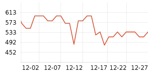 70���г���¼����ʷ�۸�