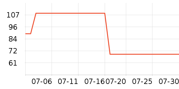 ����T����ʷ�۸�