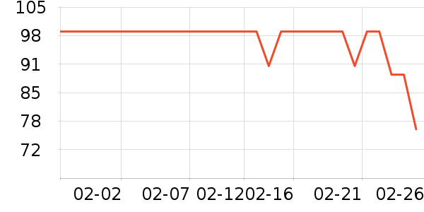 �������۵�/�����ʷ�۸�