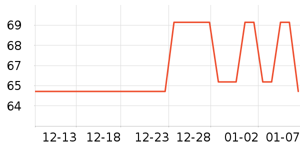 �������۵�/�����ʷ�۸�