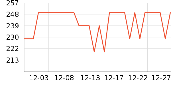 ˫����������ʷ�۸�