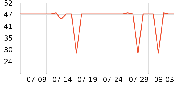 ����һͷţţ��/��Ʒ��ʷ�۸�