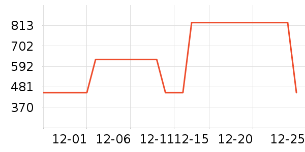 ��̤�˶��п�/������ʷ�۸�