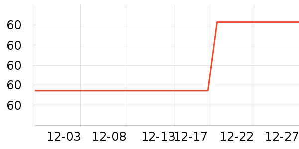 ���Ʊڵ���ʷ�۸�