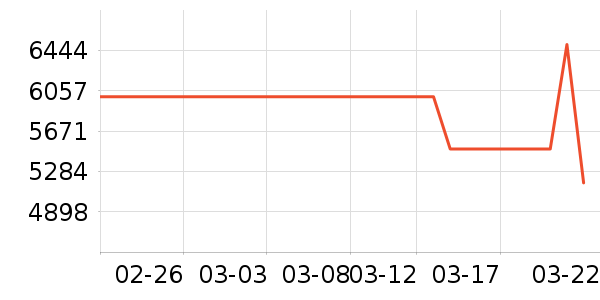 ��Ϊ�ֻ���ʷ�۸�