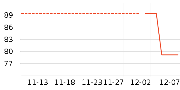 dermalogica��ʷ�۸�
