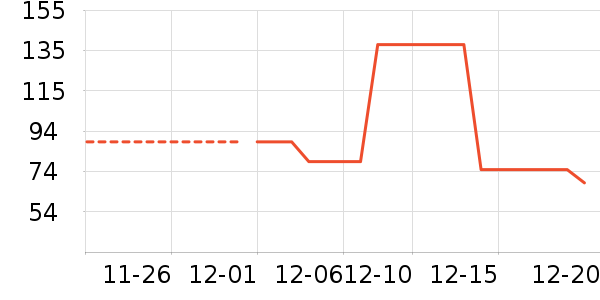 dermalogica��������ʷ�۸�