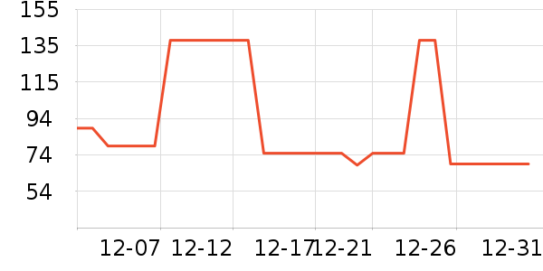 dermalogica��������ʷ�۸�