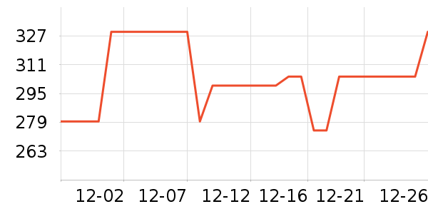 ��ˮţ��Դ��ʷ�۸�