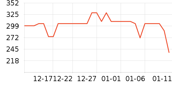 ��ˮţ��Դ��ʷ�۸�