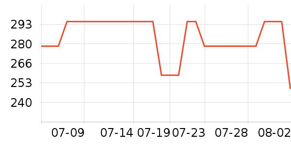 �����˶�Ь��ʷ�۸�