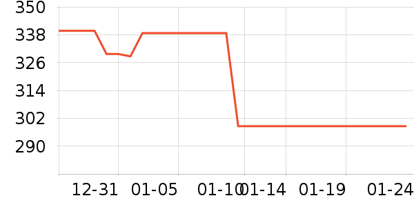 �������������ʷ�۸�