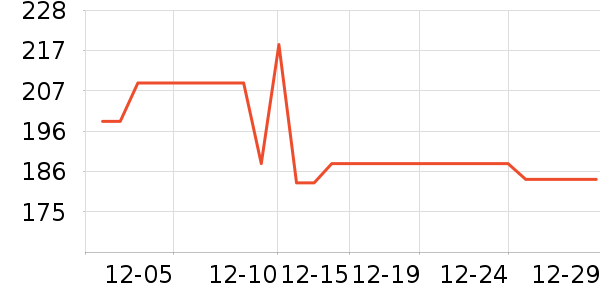 ��ͼ������ׯ���Ѿ���ʷ�۸�