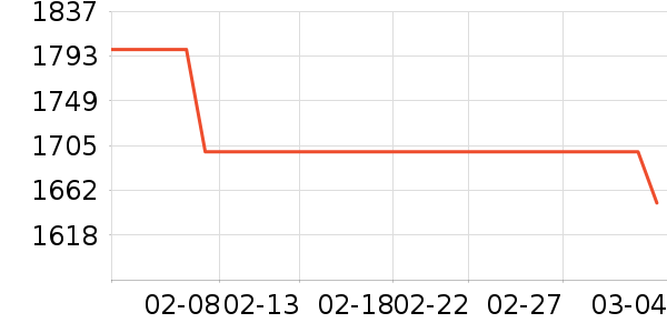 ��Ϊ�ֻ���ʷ�۸�