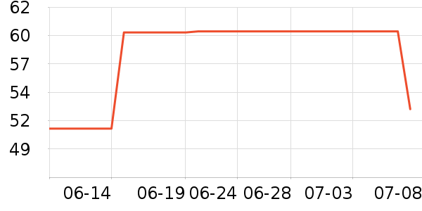 ������ʿ�ڿ���ʷ�۸�