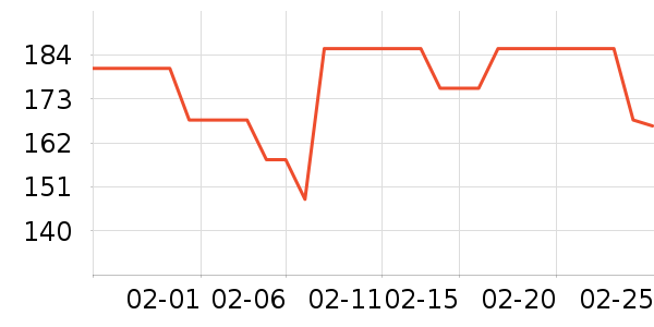 AHC��˪/�۲�������ʷ�۸�