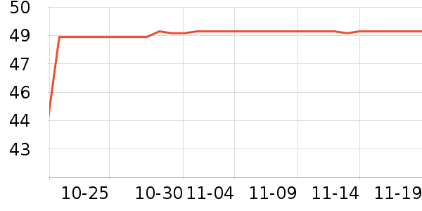 �������߶�����ʷ�۸�