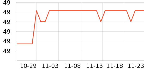 �������߶�����ʷ�۸�