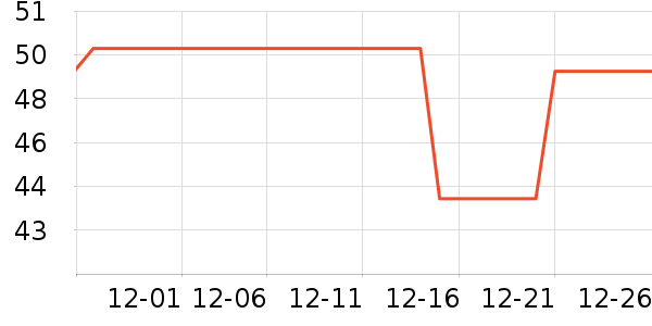 �������߶�����ʷ�۸�