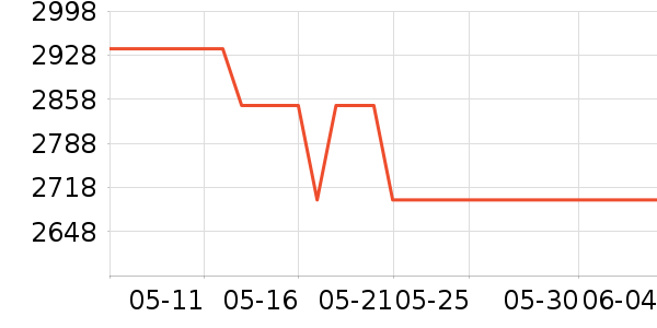 A.O.ʷ��˹��ˮ����ʷ�۸�