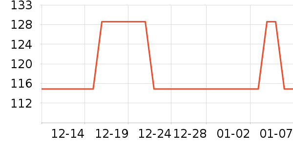 ȫ��ʱ��Ӥͯ��о/������ʷ�۸�