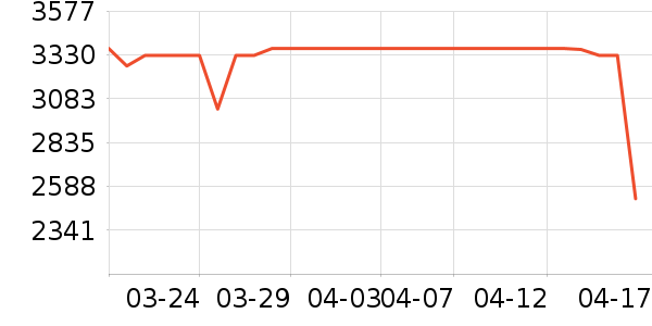 ʯͷɨ�ػ�������ʷ�۸�